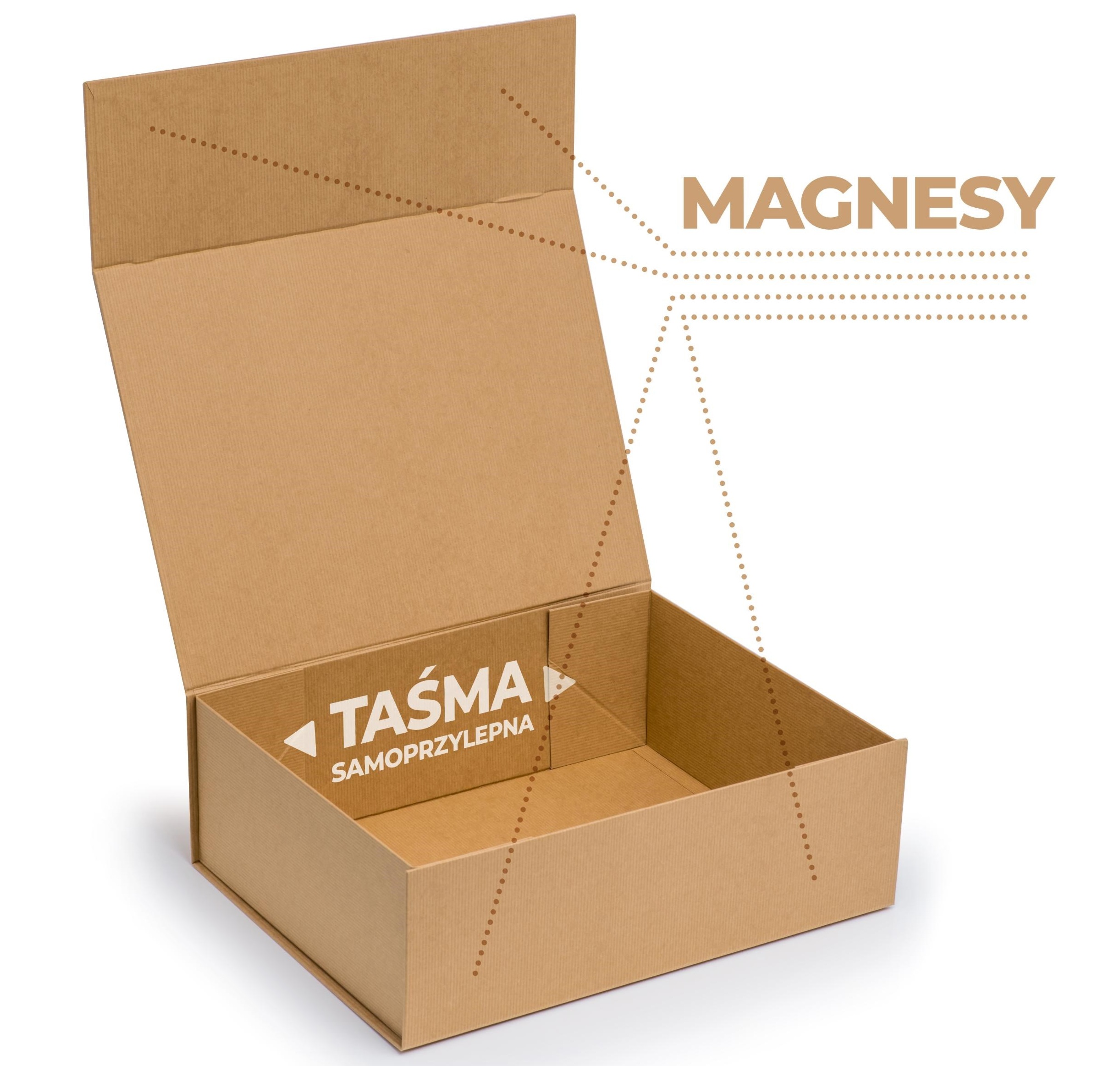 Budowa pudełka na magnes